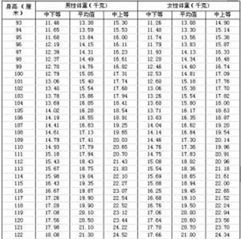 小学生标准的身高体重比例表图片有来医生