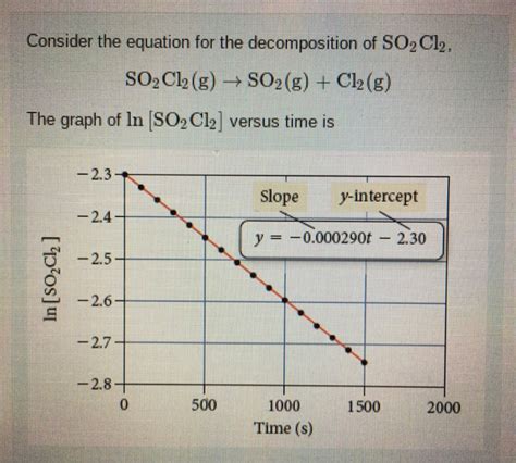 Solved Consider The Equation For The Decomposition Of So Chegg