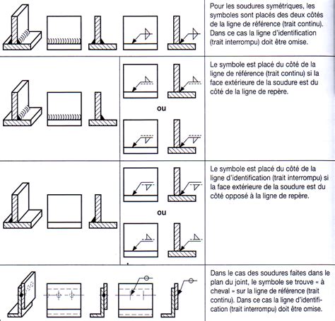 Soudure généralités