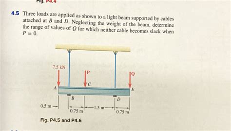 Solved Three Loads Are Applied As Shown To A Light Beam Chegg