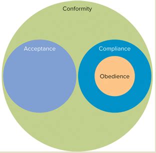 Ch: 6 Conformity and Obedience Flashcards | Quizlet