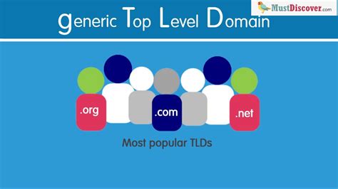 What Is Top Level Domain Tld Youtube