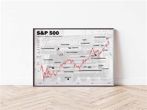 B Rsen Poster S P Historischer Aktien Chart Etsy De