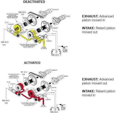 Diagnosing a Failing BMW VANOS System - BMW VANOS Fix | Bmw, Bmw ...