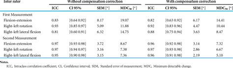 inter rater reliability analysis  scientific diagram