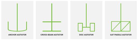 How to Create a Process Flow Diagram: Tips for Improved Production