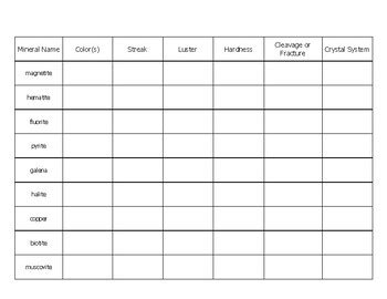 Mineral Identification Chart by Sarah's Stellar Science | TPT