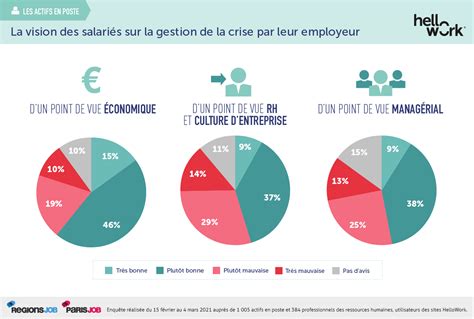 Un An Apr S Les Impacts De La Crise Sanitaire Sur Le March De Lemploi