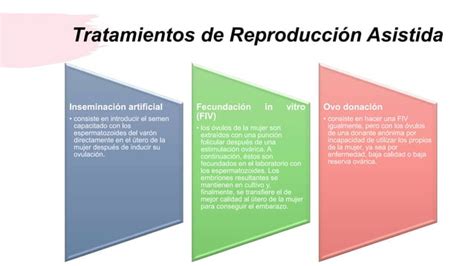 Planificación Familiar Ppt