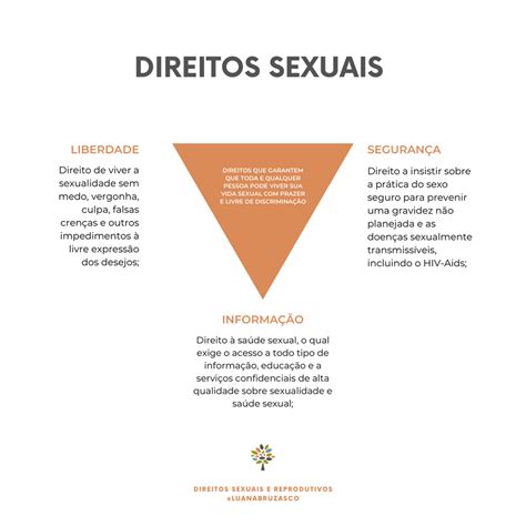 Mulher Você Sabe Quais São Seus Direitos Sexuais E Reprodutivos