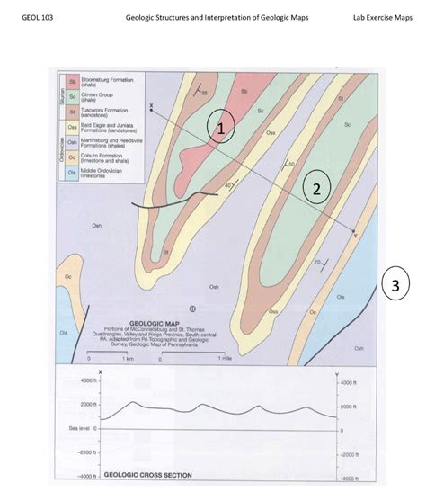 Geologic Cross Sections And Schematic Map Showing Structural