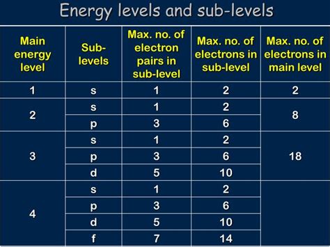 Ppt Atomic Structure Electron Configuration Of Atoms And Ions Of The