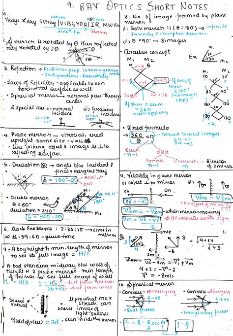 Solution Ray Optics And Optical Instruments Pdf Studypool