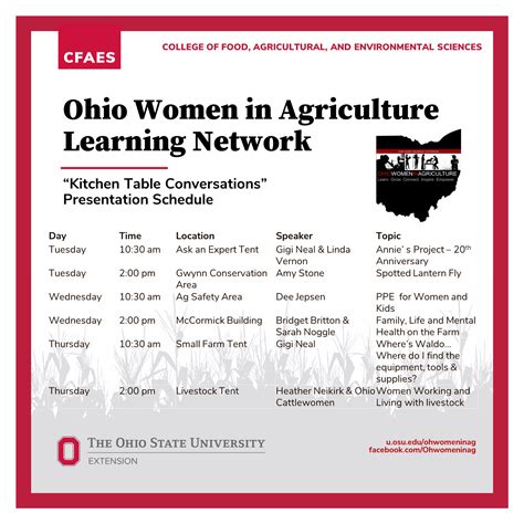 Kitchen Table Conversations at Farm Science Review | Ohio Women in