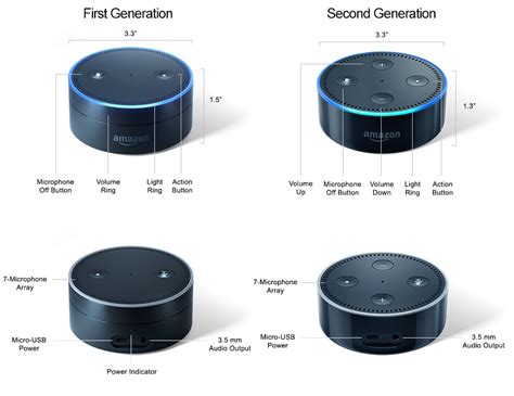 echo-dot-first-second-generation-comparison | AFTVnews