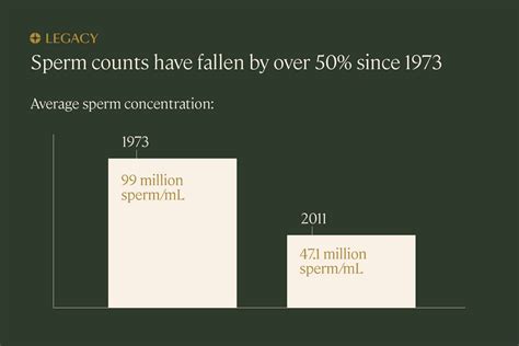 Guide To Sperm Testing Semen Analysis Legacy Off