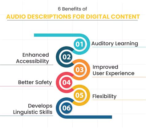 Why Audio Descriptions Are Important For Your Content