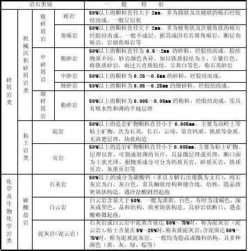 岩土编录工程地质地基勘察岩心编录方法word文档在线阅读与下载无忧文档 岩土编录工程地质地基勘察岩心编录方法word文档在线阅读与下载无忧文档