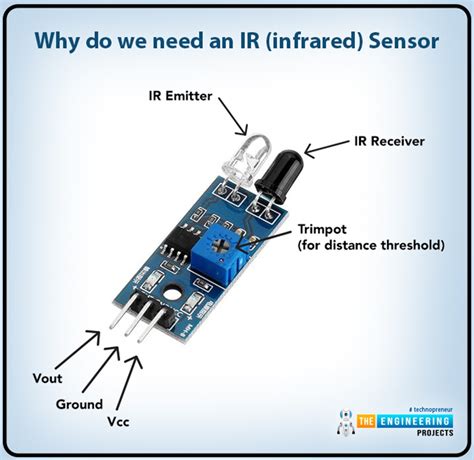 Interface Sharp Infrared Distance Measurement Sensor With Raspberry Pi – NBKomputer