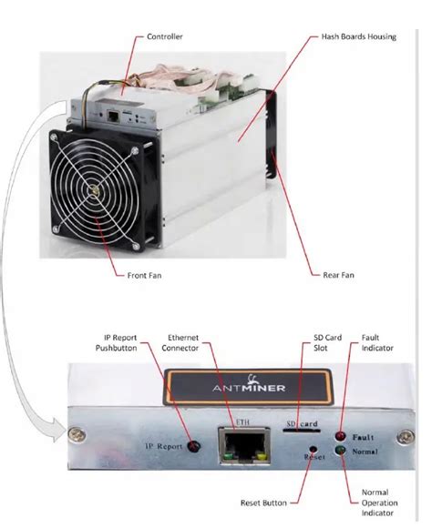 Bitmain S9 Antminer Bitcoin Miner Installation Guide