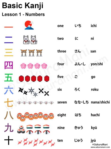 Japanese Numbers and Counting – SakuraMani