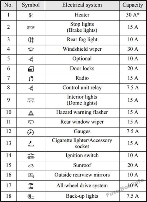 [DIAGRAM] 2003 Mitsubishi Lancer Fuse Box Diagram - MYDIAGRAM.ONLINE