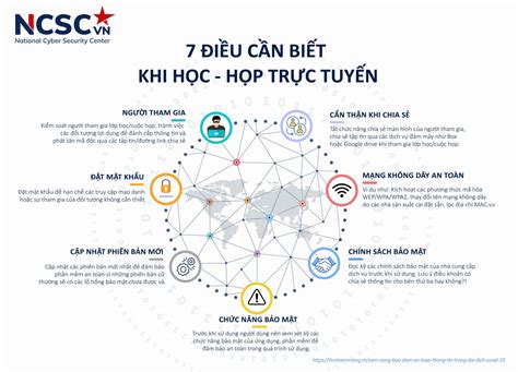 Cẩm Nang Hướng Dẫn đảm Bảo An Toàn Thông Tin Trong đại Dịch Covid 19