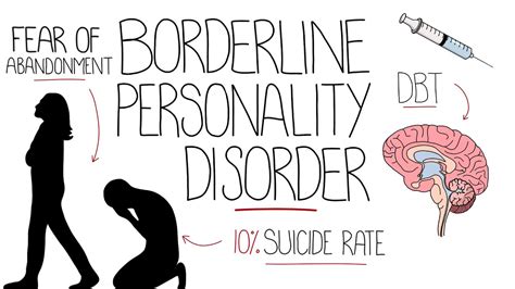 borderline personality disorder explained emotionally unstable