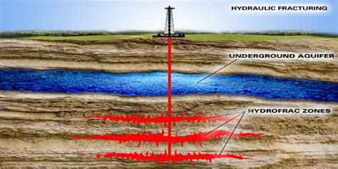 Fracking Definition - The Hydraulic Fracturing Process Explained ...