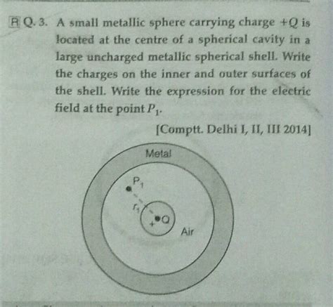 A Small Metal Sphere Carrying Charge Q Is Located At The Centre Of A