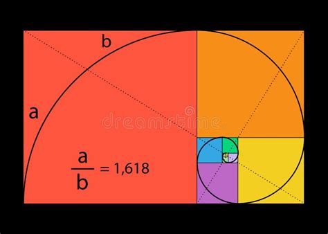 Relaci N Dorada N Mero Fibonacci Con F Rmula Matem Tica Secci N Dorada