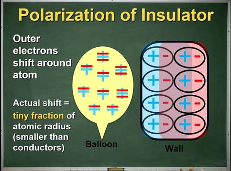 Scientific Models For Electrical Polarization A Close Look At Grade