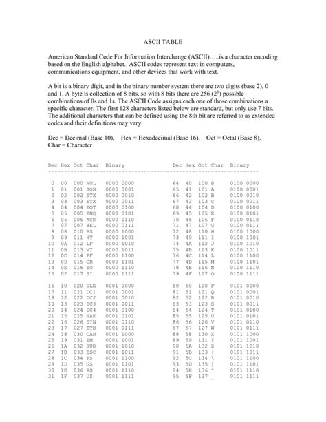 ASCII TABLE