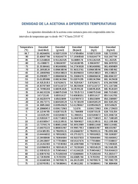 262308623 Densidad De La Acetona A Diferentes Temperaturaspdf