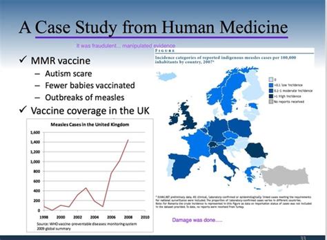 Interpreting Vaccine And Antibody Data Flashcards Quizlet