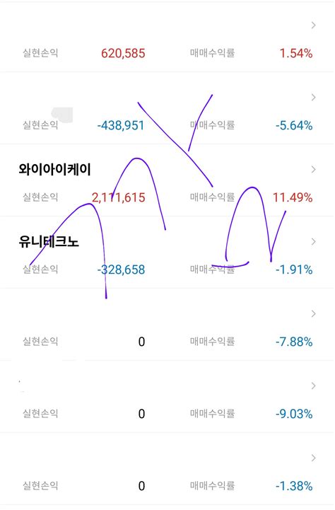 오늘도 단타 조짓노 어제단타로샀던종목같이깐다 주식 일베저장소