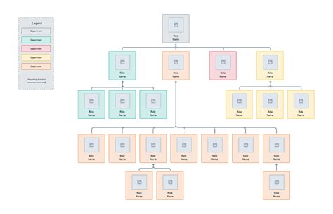 Pin On Organizational Chart Templates - Riset