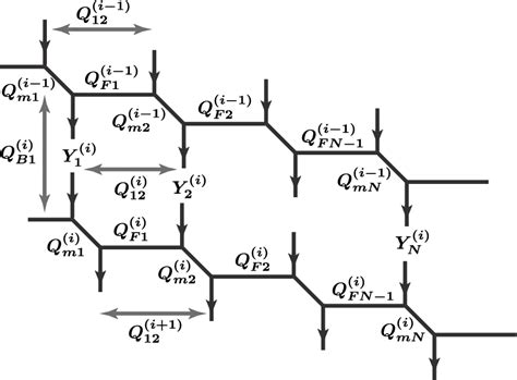 The Local Structure Of The Toric Diagrams For The Su N Linear Quivers Download Scientific