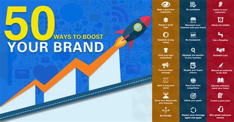 Infographic 50 Ways To Boost Your Brand Techies India Inc