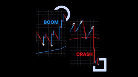 Configuraci N De Mt Boom Y Crash Operativa Ndices Sint Ticos Neon