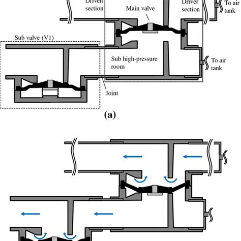 Schematics of V2: sectional side views when the main valve is a Closed ...