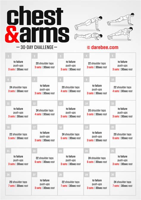 Chest & Arms challenge