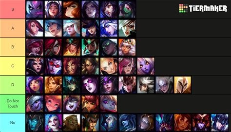 Hottest League Of Legends Female Characters Tier List Community