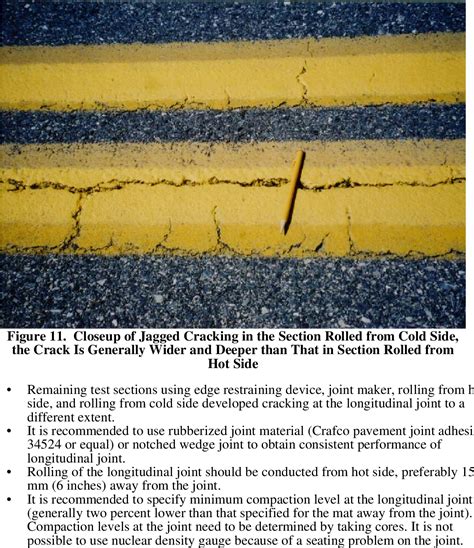 Figure 1 From Evaluation Of Eight Longitudinal Joint Construction Techniques For Asphalt