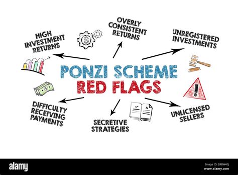 Ponzi Scheme Red Flags Concept Illustration With Keywords And Icons On A White Background Stock