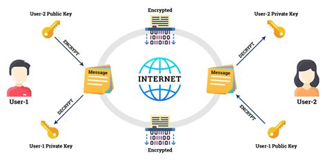 Pki Management Role Of Certificate In Pki Components Pki Lifecycle