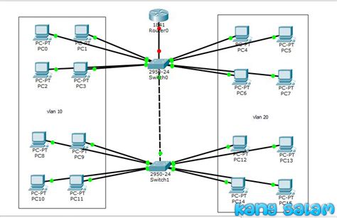 Cara Konfigurasi Vlan Di Cisco Packet Tracer Dengan 2 Switch 1 Router