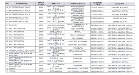 Berikut Daftar Lengkap Ratusan Obat Sirup Terbaru Yang Aman Dikonsumsi