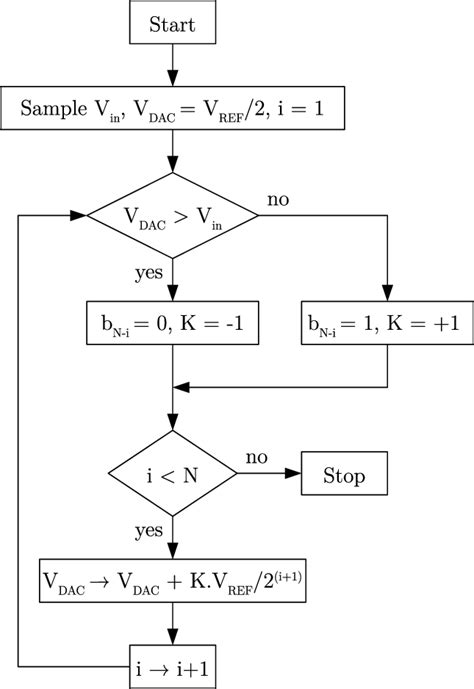 20 Flowchart Binary Search Daraghorlaith