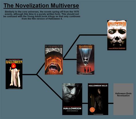 The Ultimate Halloween Timeline By Me Rhalloweenmovies